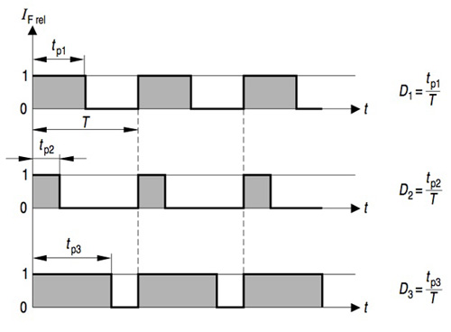 PWM dimming examples